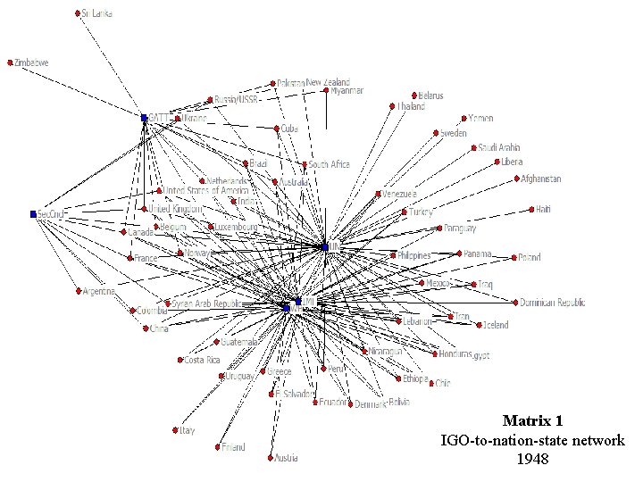 Matrix 1 IGO-to-nation-state network 1948 