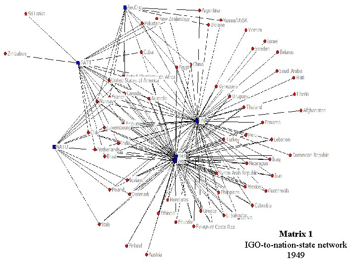 Matrix 1 IGO-to-nation-state network 1949 