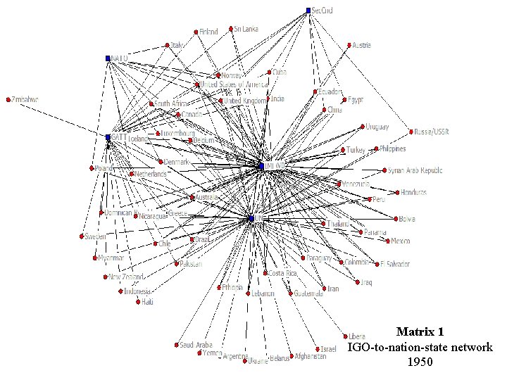 Matrix 1 IGO-to-nation-state network 1950 