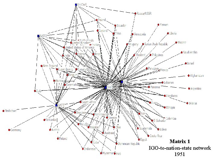 Matrix 1 IGO-to-nation-state network 1951 