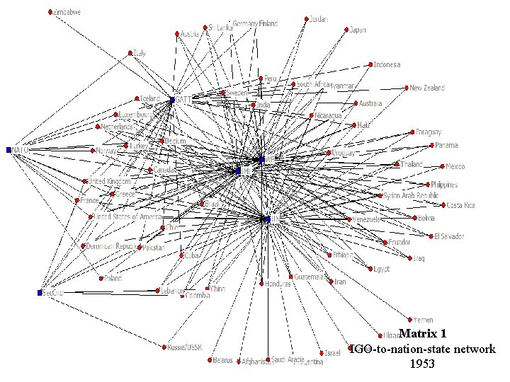 Matrix 1 IGO-to-nation-state network 1953 