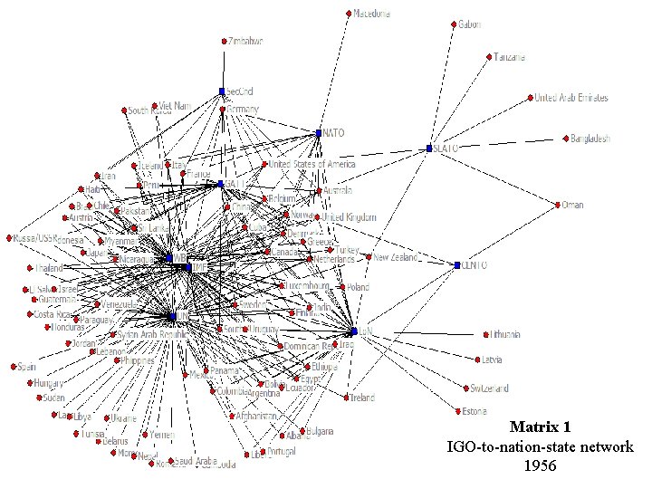 Matrix 1 IGO-to-nation-state network 1956 