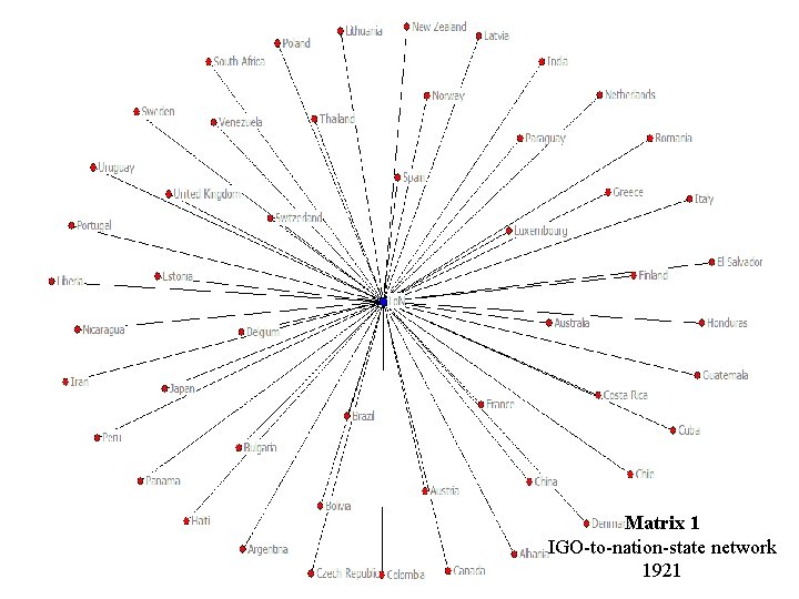 Matrix 1 IGO-to-nation-state network 1921 