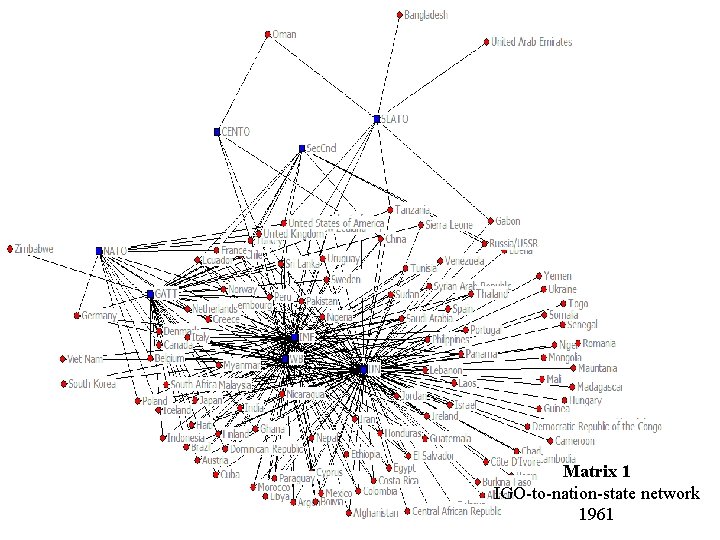 Matrix 1 IGO-to-nation-state network 1961 