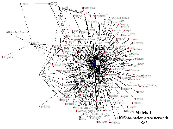 Matrix 1 IGO-to-nation-state network 1963 