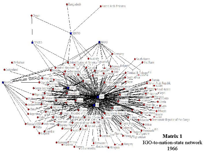 Matrix 1 IGO-to-nation-state network 1966 