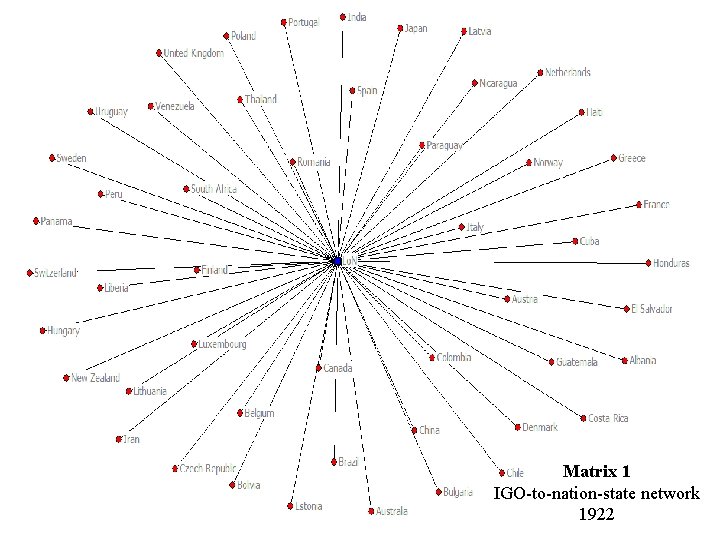 Matrix 1 IGO-to-nation-state network 1922 