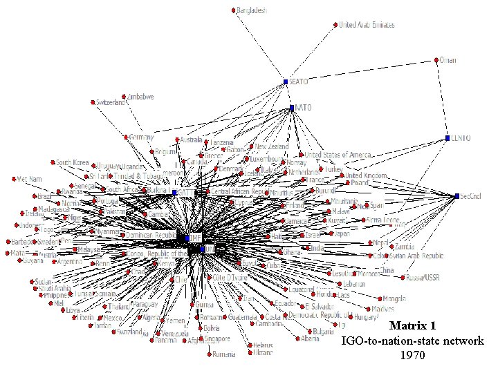 Matrix 1 IGO-to-nation-state network 1970 