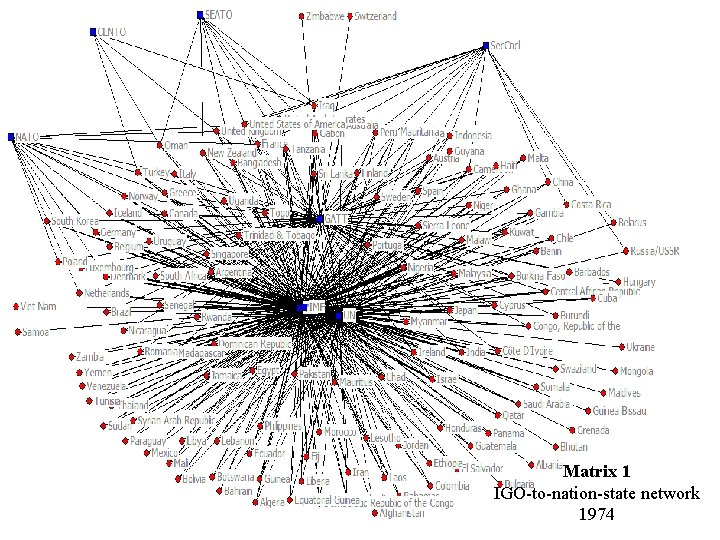 Matrix 1 IGO-to-nation-state network 1974 