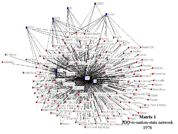 Matrix 1 IGO-to-nation-state network 1976 