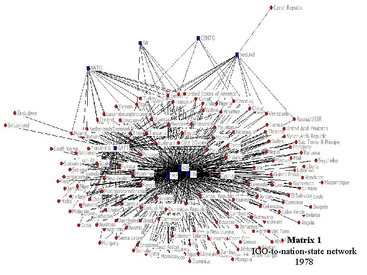 Matrix 1 IGO-to-nation-state network 1978 