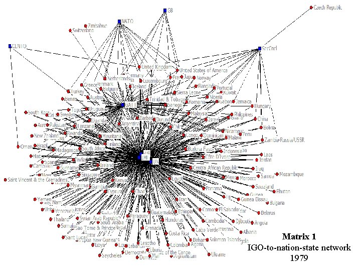 Matrix 1 IGO-to-nation-state network 1979 