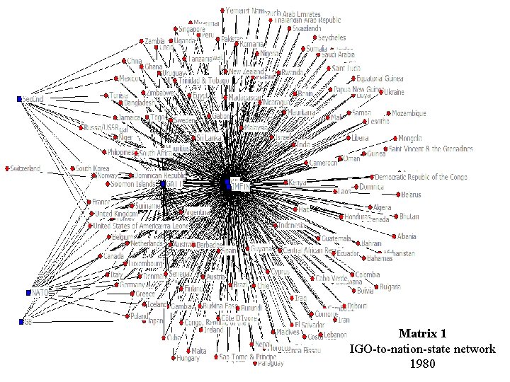 Matrix 1 IGO-to-nation-state network 1980 