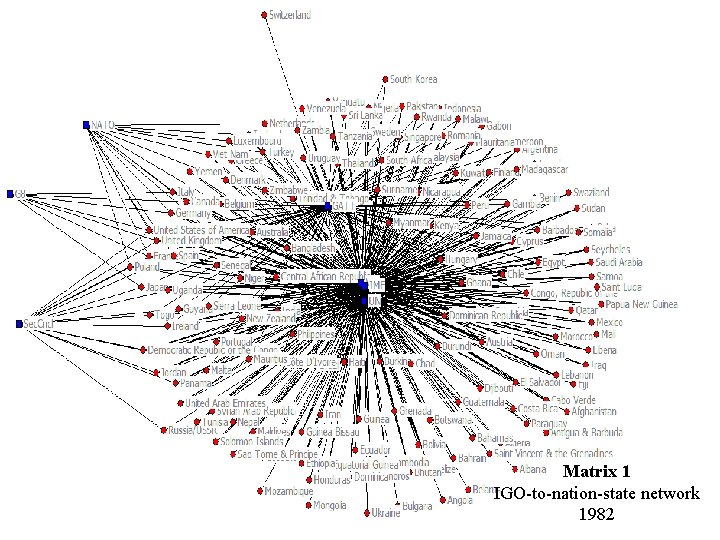 Matrix 1 IGO-to-nation-state network 1982 