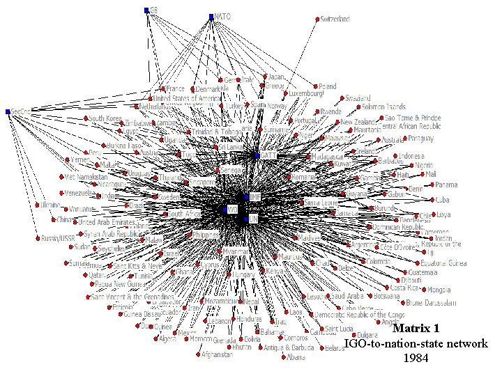 Matrix 1 IGO-to-nation-state network 1984 