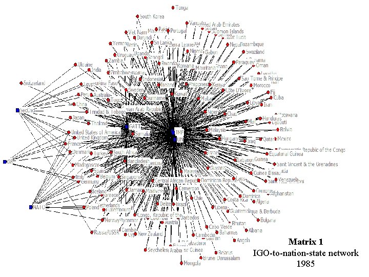 Matrix 1 IGO-to-nation-state network 1985 