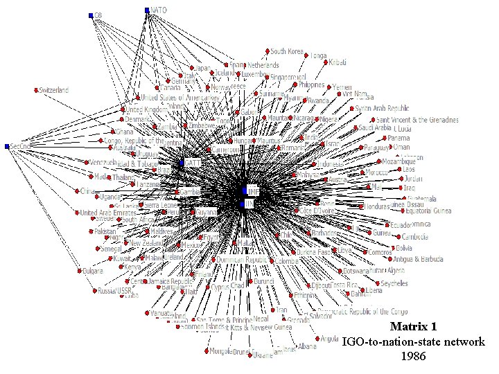 Matrix 1 IGO-to-nation-state network 1986 