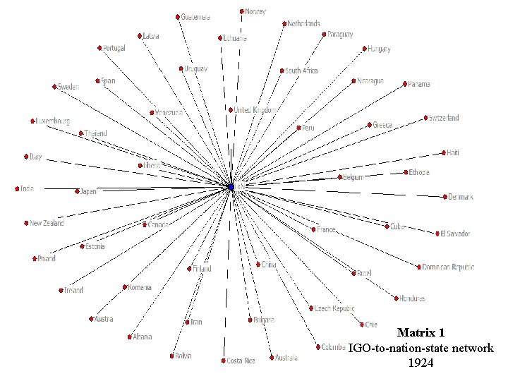 Matrix 1 IGO-to-nation-state network 1924 