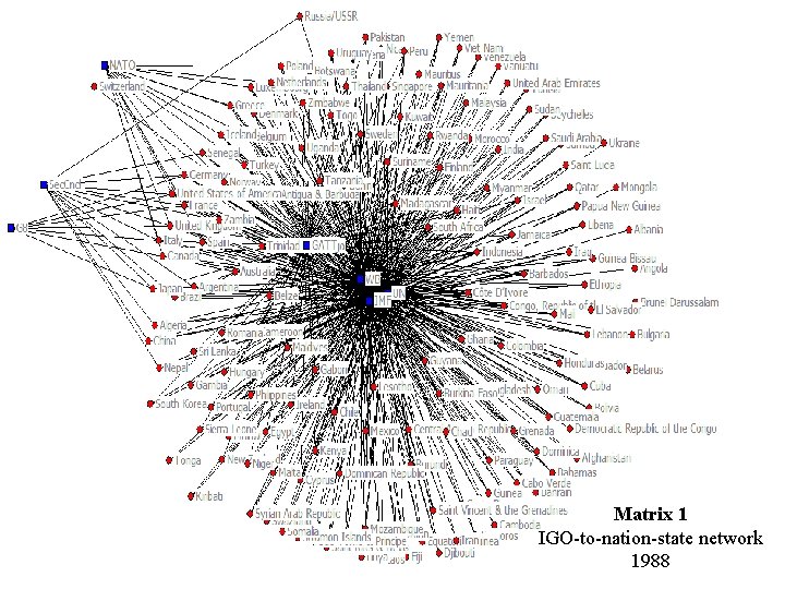 Matrix 1 IGO-to-nation-state network 1988 