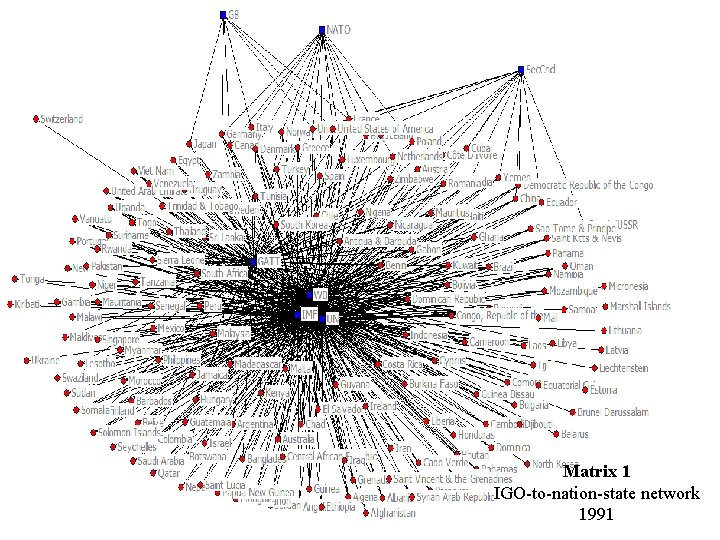Matrix 1 IGO-to-nation-state network 1991 