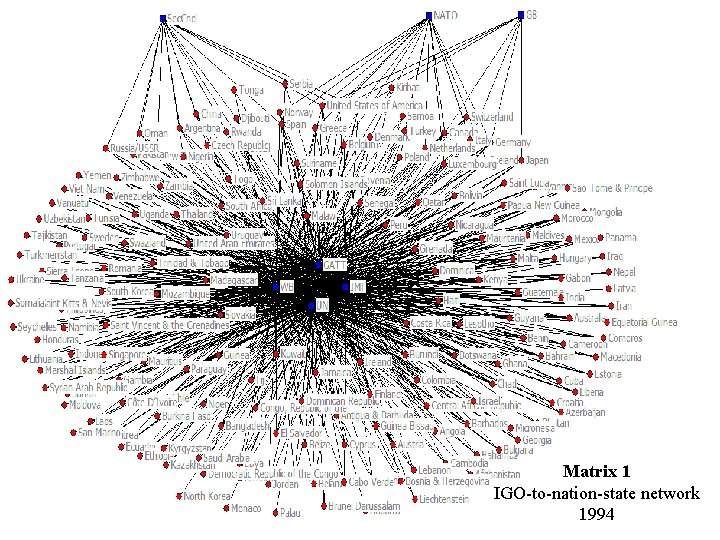Matrix 1 IGO-to-nation-state network 1994 