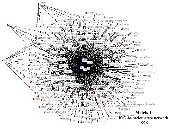 Matrix 1 IGO-to-nation-state network 1996 