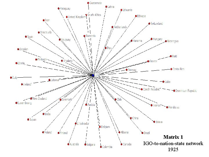 Matrix 1 IGO-to-nation-state network 1925 