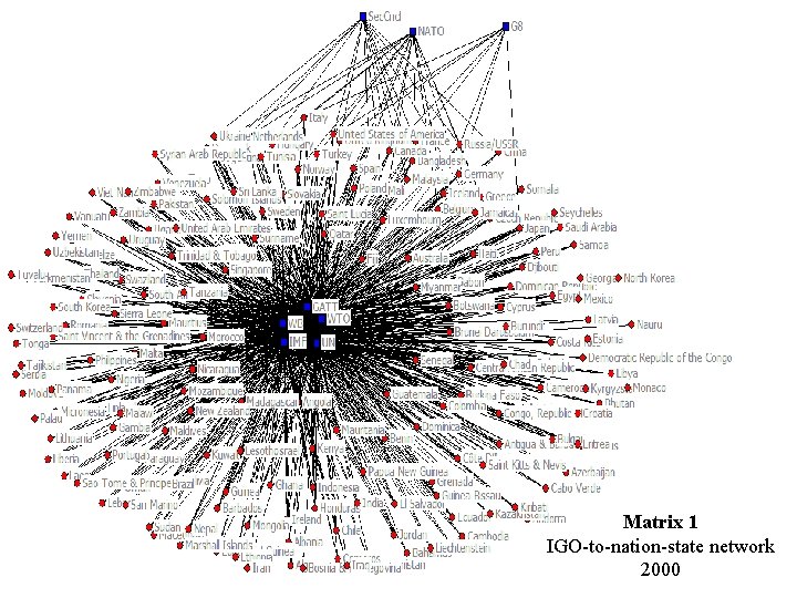 Matrix 1 IGO-to-nation-state network 2000 