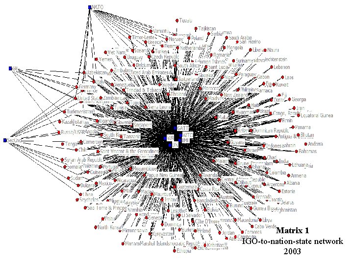 Matrix 1 IGO-to-nation-state network 2003 