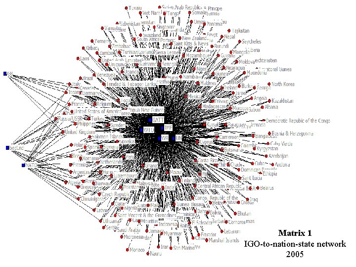 Matrix 1 IGO-to-nation-state network 2005 