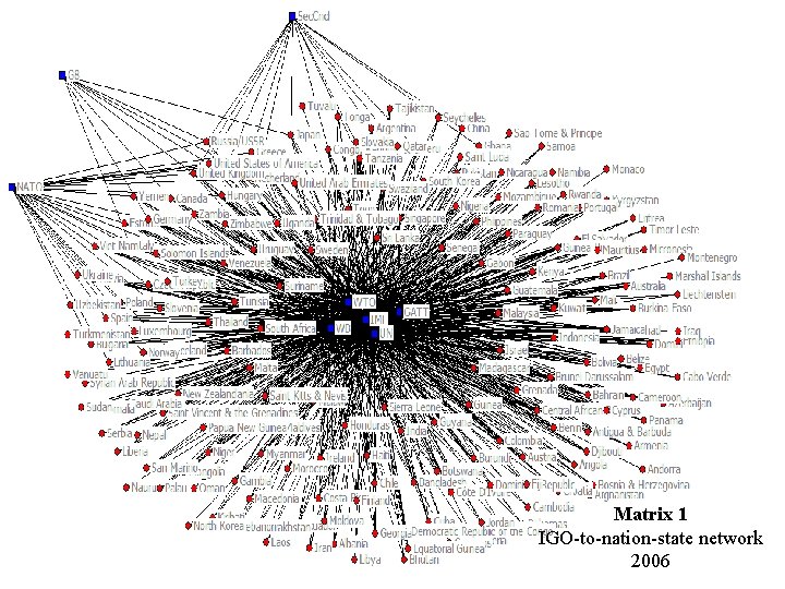 Matrix 1 IGO-to-nation-state network 2006 