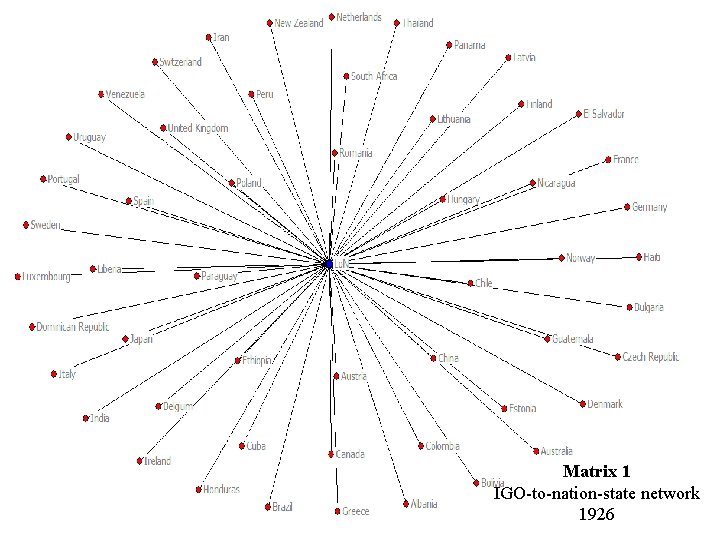 Matrix 1 IGO-to-nation-state network 1926 