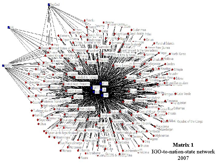 Matrix 1 IGO-to-nation-state network 2007 