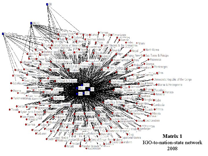 Matrix 1 IGO-to-nation-state network 2008 