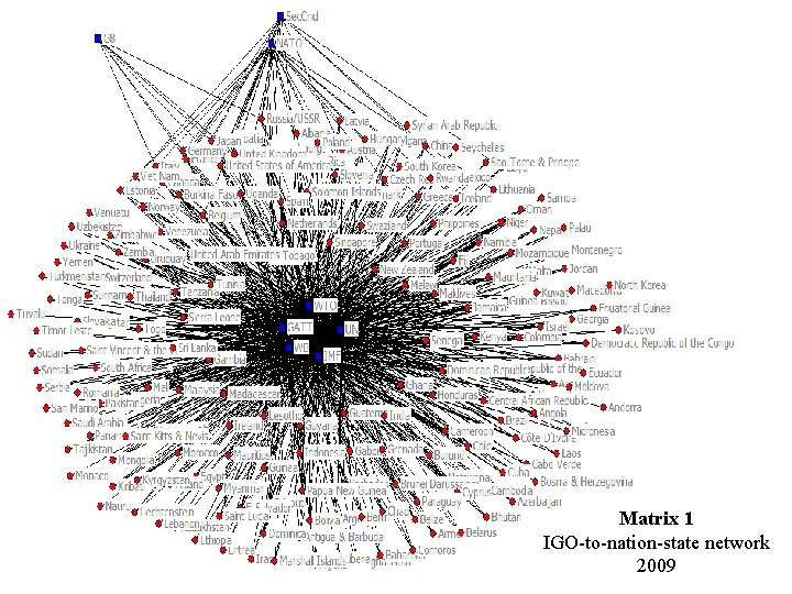 Matrix 1 IGO-to-nation-state network 2009 