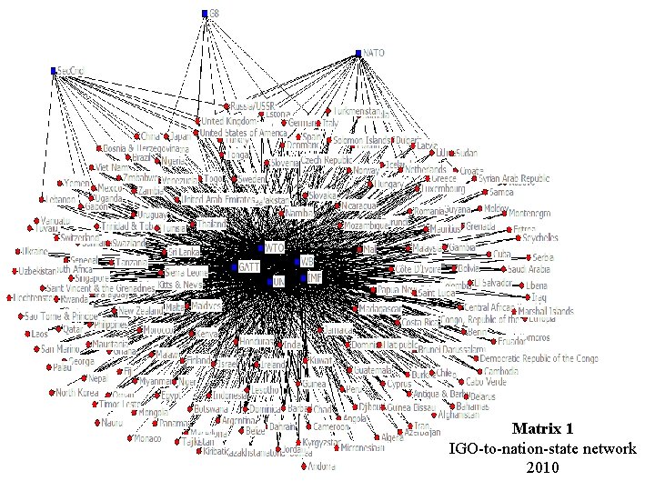 Matrix 1 IGO-to-nation-state network 2010 
