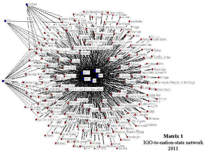 Matrix 1 IGO-to-nation-state network 2011 