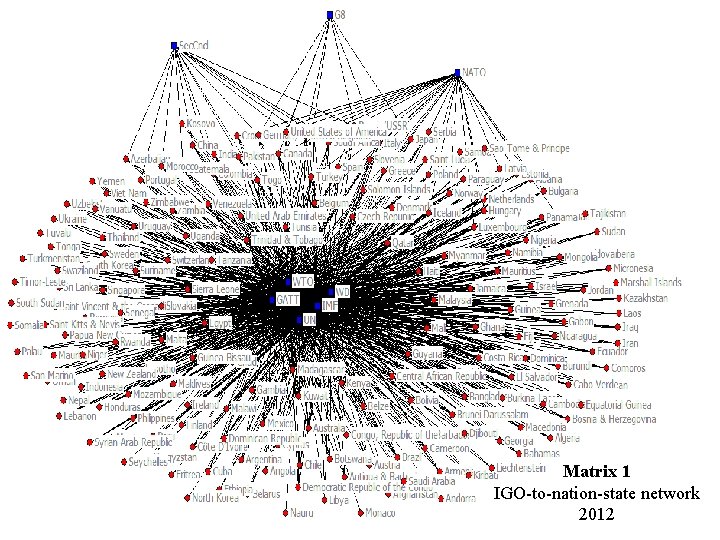 Matrix 1 IGO-to-nation-state network 2012 
