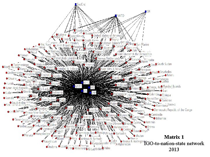 Matrix 1 IGO-to-nation-state network 2013 