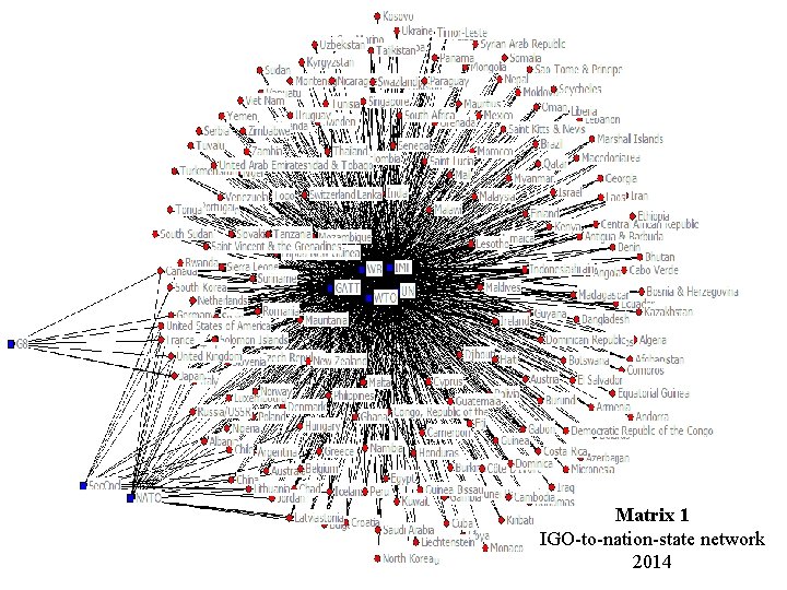 Matrix 1 IGO-to-nation-state network 2014 