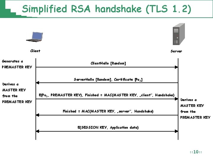 Simplified RSA handshake (TLS 1. 2) Client Generates a PREMASTER KEY Derives a Server
