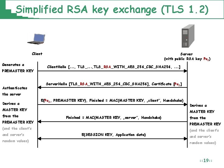 Simplified RSA key exchange (TLS 1. 2) Client Generates a PREMASTER KEY Authenticates Server