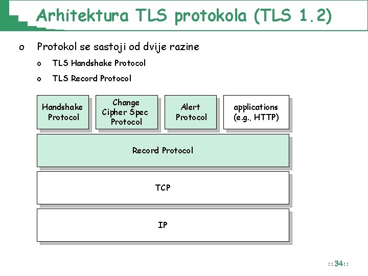 Arhitektura TLS protokola (TLS 1. 2) o Protokol se sastoji od dvije razine o