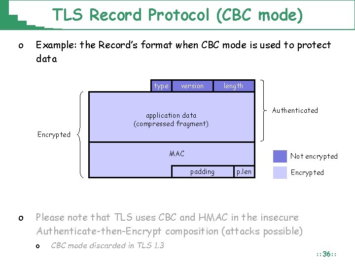 TLS Record Protocol (CBC mode) o Example: the Record’s format when CBC mode is