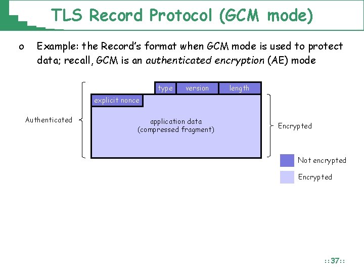 TLS Record Protocol (GCM mode) o Example: the Record’s format when GCM mode is