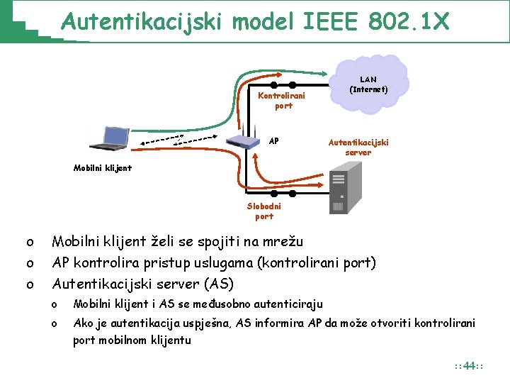 Autentikacijski model IEEE 802. 1 X Kontrolirani port AP LAN (Internet) Autentikacijski server Mobilni