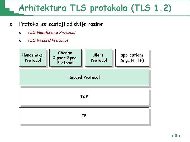 Arhitektura TLS protokola (TLS 1. 2) o Protokol se sastoji od dvije razine o