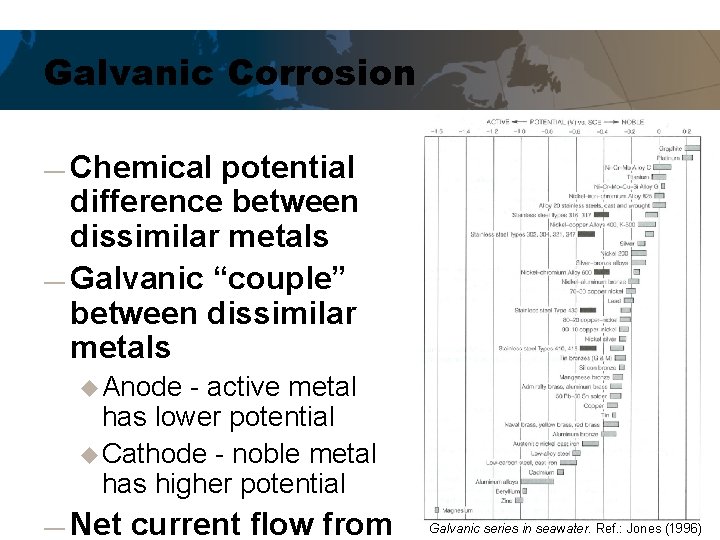 Galvanic Corrosion ― Chemical potential difference between dissimilar metals ― Galvanic “couple” between dissimilar