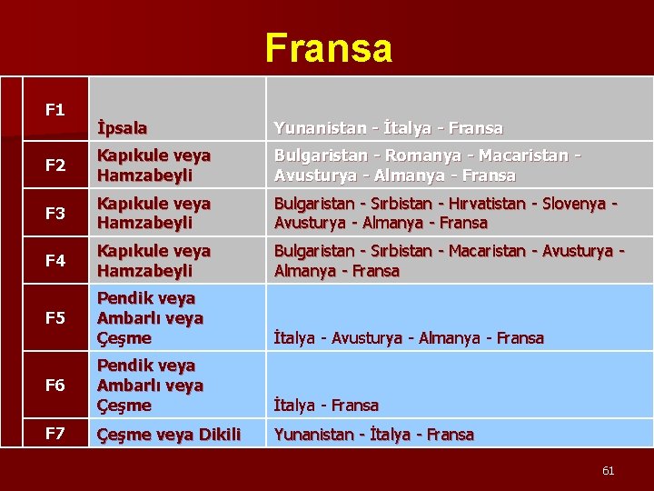 Fransa F 1 İpsala Yunanistan - İtalya - Fransa F 2 Kapıkule veya Hamzabeyli