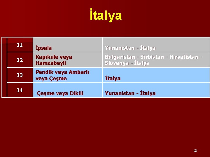 İtalya I 1 İpsala Yunanistan - İtalya I 2 Kapıkule veya Hamzabeyli Bulgaristan -